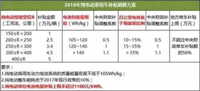 科技 第7页