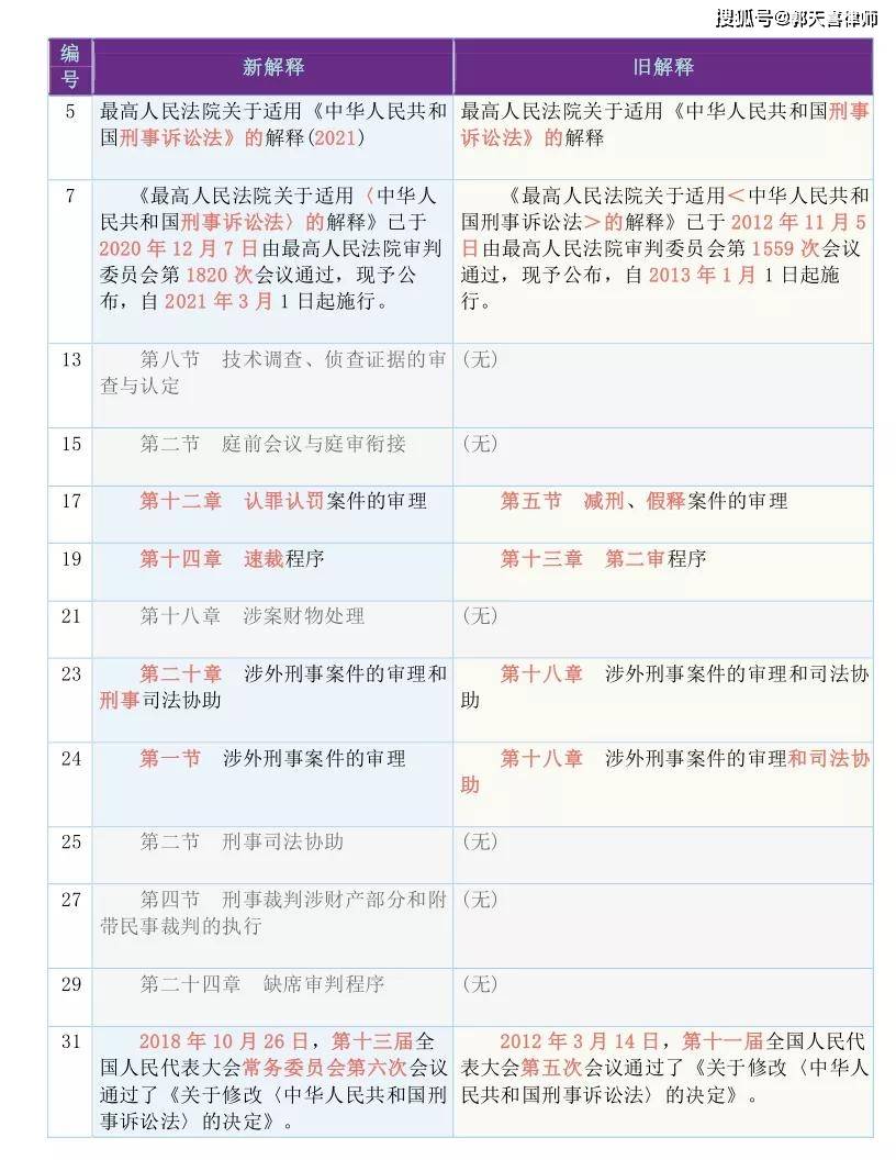 2025新澳精准免费大全28期详解释义、解释落实